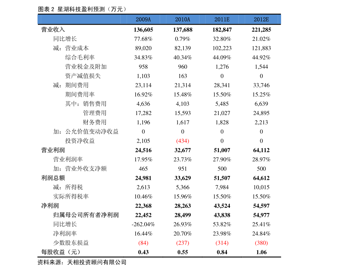 江南APP卫浴水龙头排名（卫浴龙头）(图3)