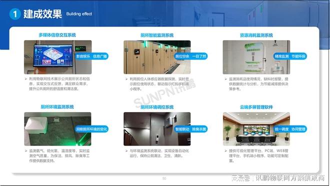 江南app官网效劳区智能洗手间智能硬件(图1)