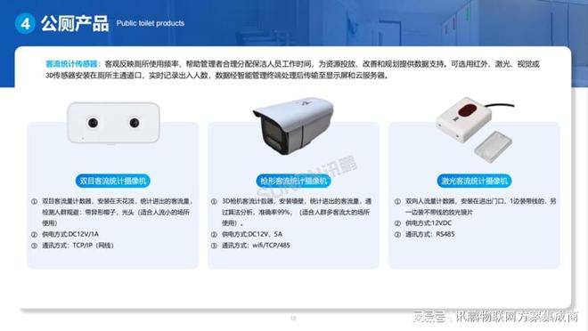 江南app官网效劳区智能洗手间智能硬件(图3)