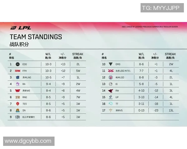 世界大师赛最新积分榜LNG战队以59分稳居第一名