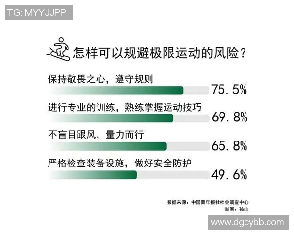 广州极限运动队的控制策略与成效分析探讨 广州极限运动队的控制策略与成效分析探讨