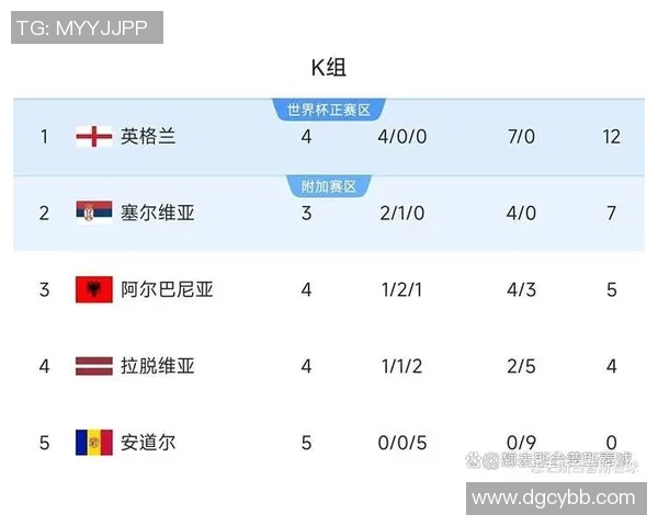 历史上乌龙球最多的英超球队是哪支？失误统计汇总