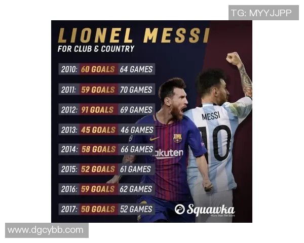 梅西足球生涯回顾与成就分析:从天才少年到全球传奇的辉煌历程