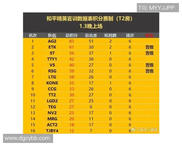 FPX在CSGO战术排行榜中荣登第六名展现强大实力与团队默契